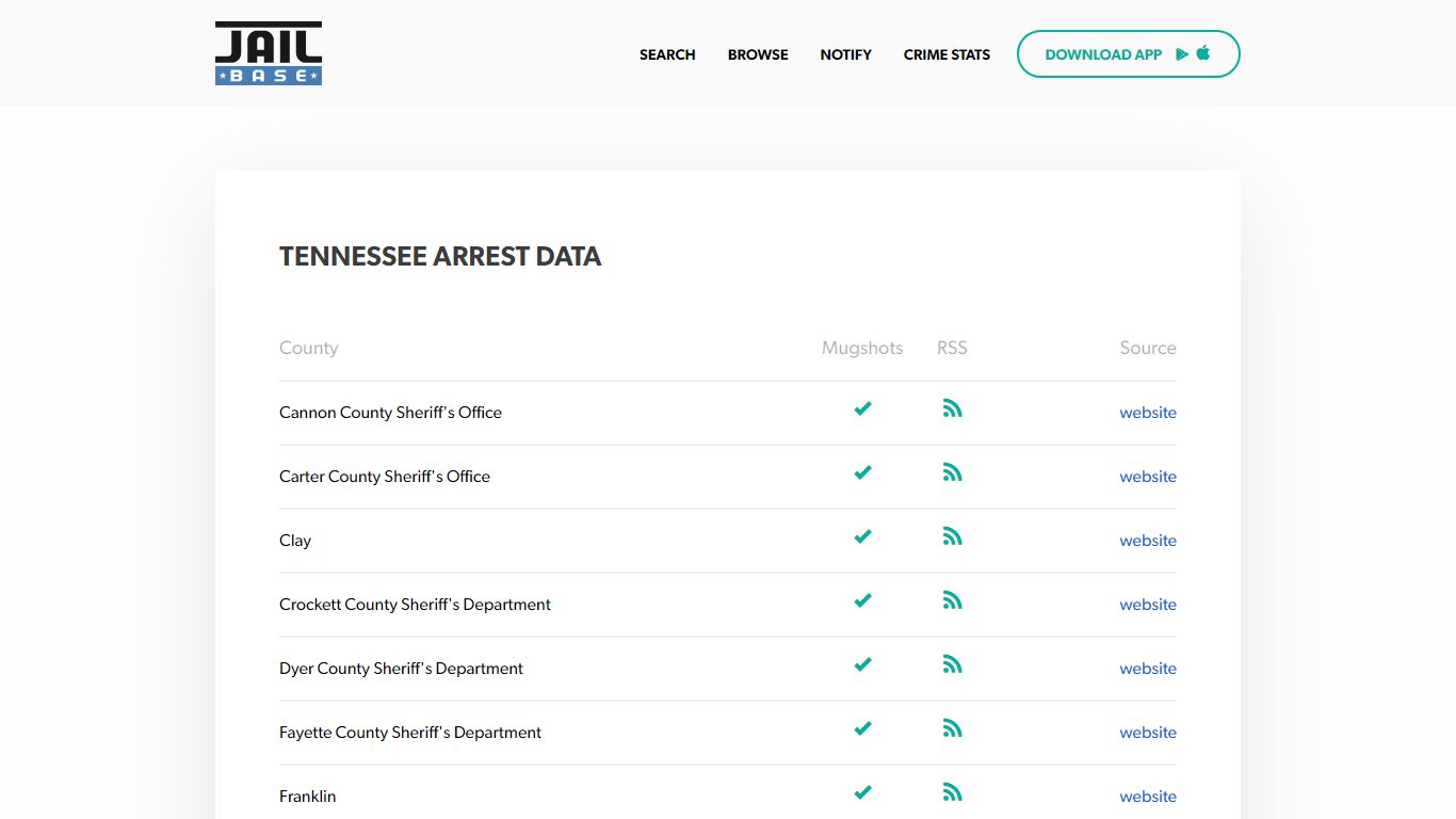 Tennessee Mugshots - Search Arrest Mugshots, Arrest Records ... - JailBase